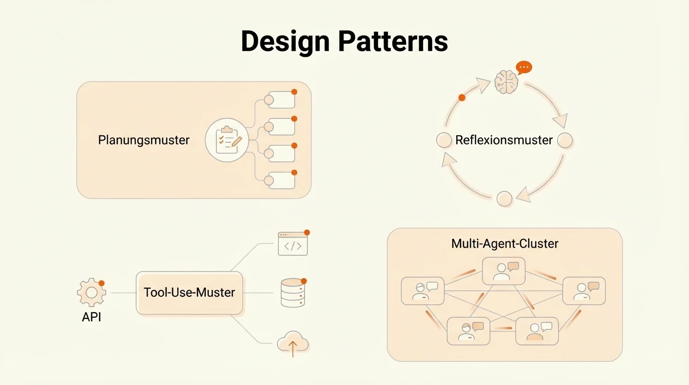 Konzeptionelle Illustration zu Design Patterns fuer AI-Agenten mit Planungs-, Reflexions- und Tool-Use-Mustern